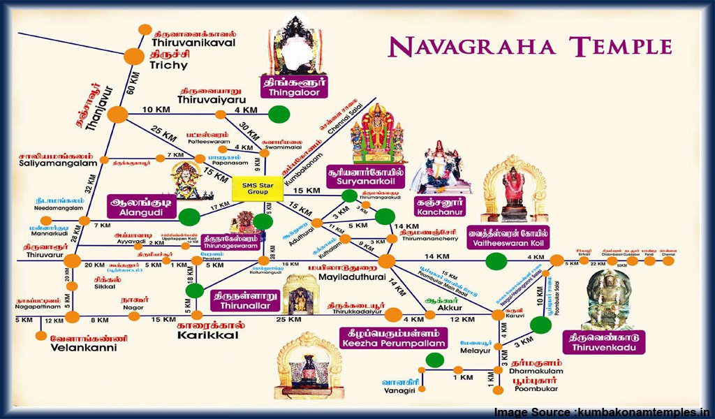 Navagraha神庙之旅
